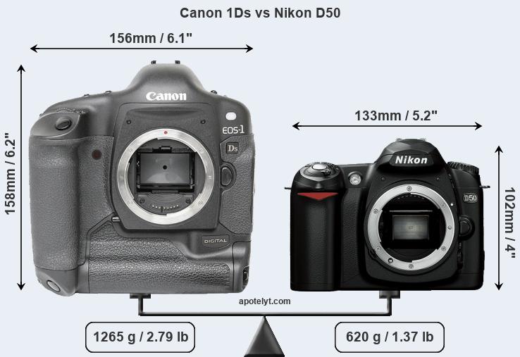 Size Canon 1Ds vs Nikon D50