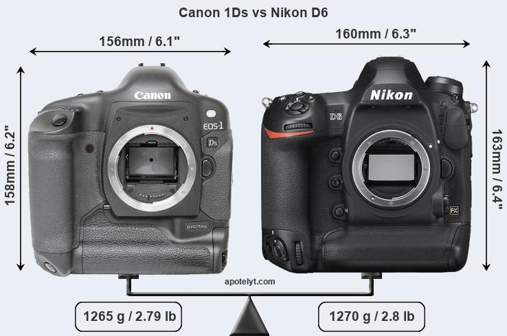 Size Canon 1Ds vs Nikon D6