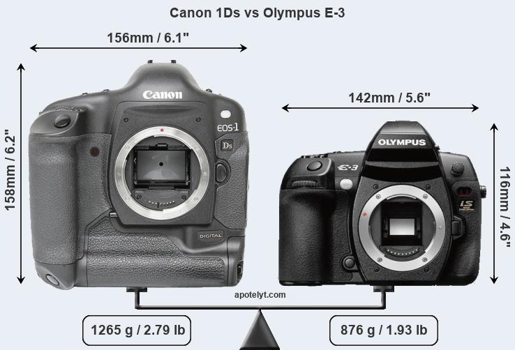 Size Canon 1Ds vs Olympus E-3