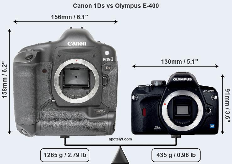 Size Canon 1Ds vs Olympus E-400