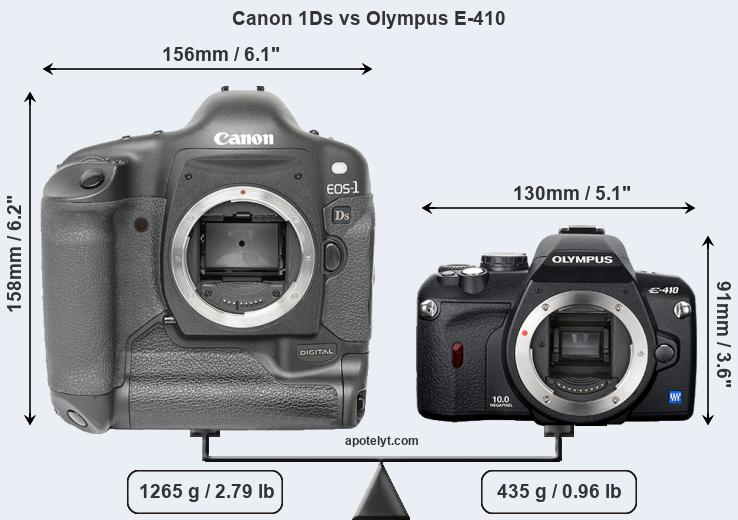 Size Canon 1Ds vs Olympus E-410