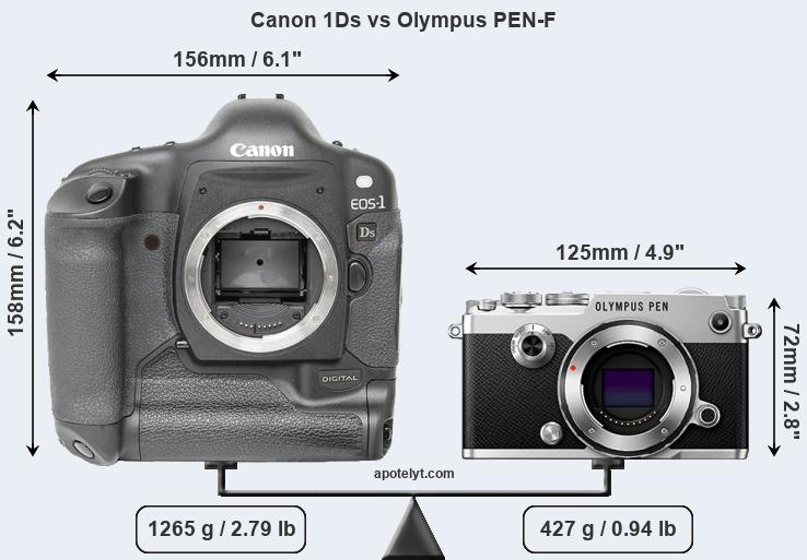 Size Canon 1Ds vs Olympus PEN-F