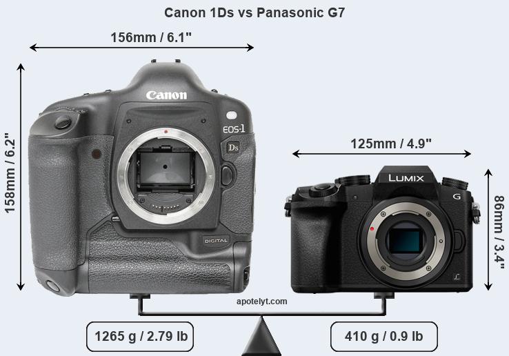 Size Canon 1Ds vs Panasonic G7
