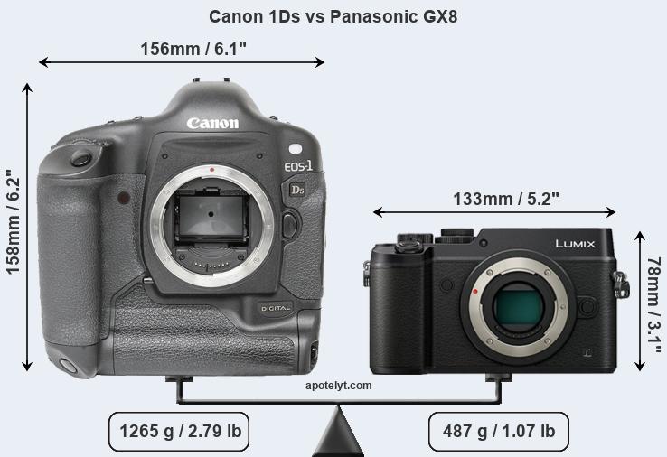 Size Canon 1Ds vs Panasonic GX8