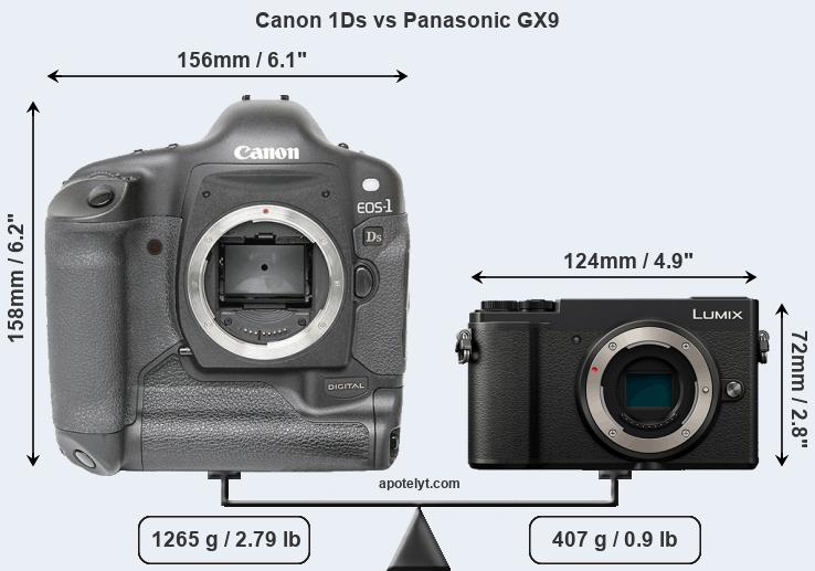 Size Canon 1Ds vs Panasonic GX9