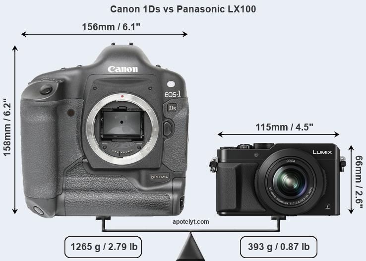 Size Canon 1Ds vs Panasonic LX100