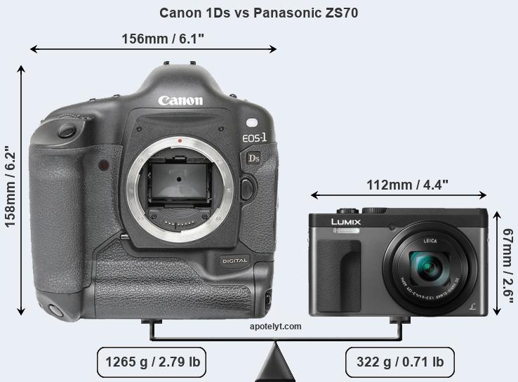 Size Canon 1Ds vs Panasonic ZS70
