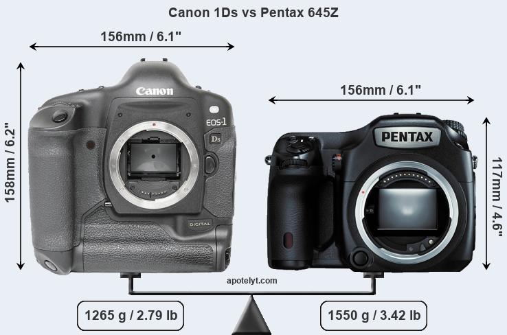 Size Canon 1Ds vs Pentax 645Z