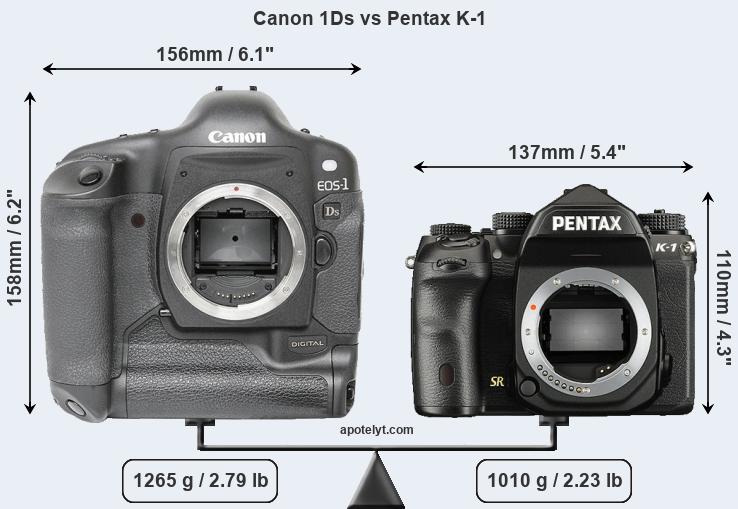 Size Canon 1Ds vs Pentax K-1