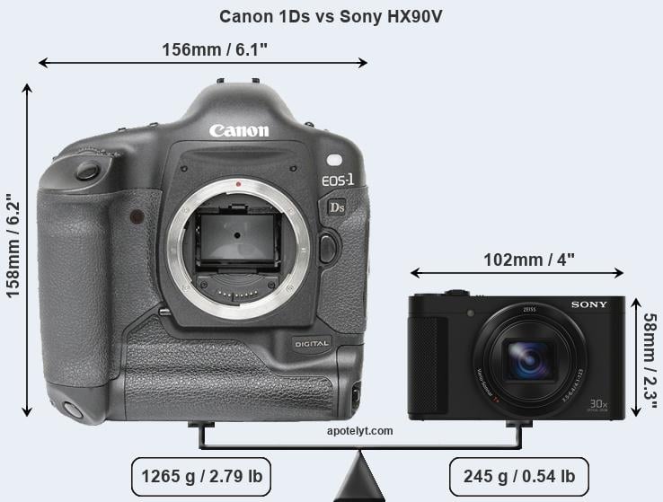 Size Canon 1Ds vs Sony HX90V