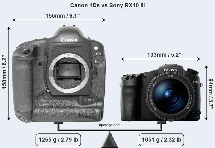 Size Canon 1Ds vs Sony RX10 III