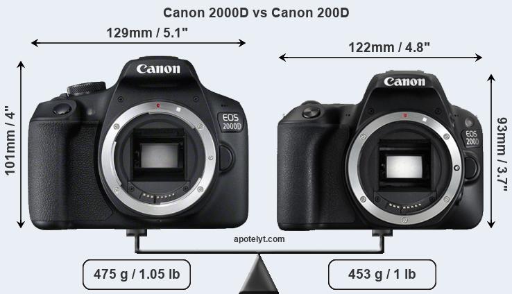 Size Canon 2000D vs Canon 200D