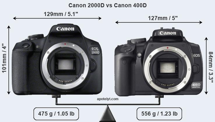 Size Canon 2000D vs Canon 400D