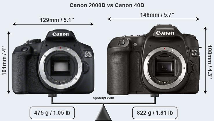 Size Canon 2000D vs Canon 40D