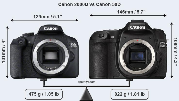 Size Canon 2000D vs Canon 50D