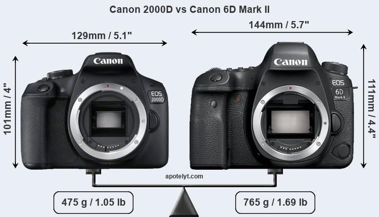 Size Canon 2000D vs Canon 6D Mark II