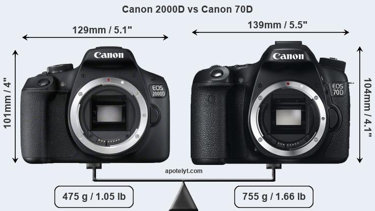 Size Canon 2000D vs Canon 70D