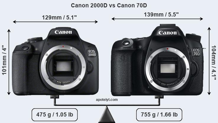 2000d release date