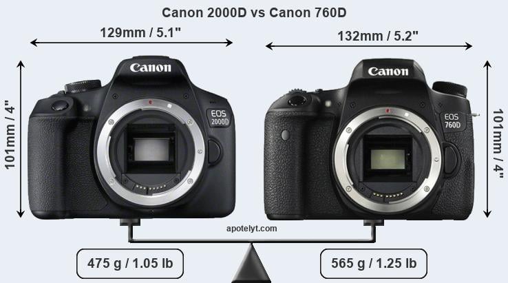 Size Canon 2000D vs Canon 760D