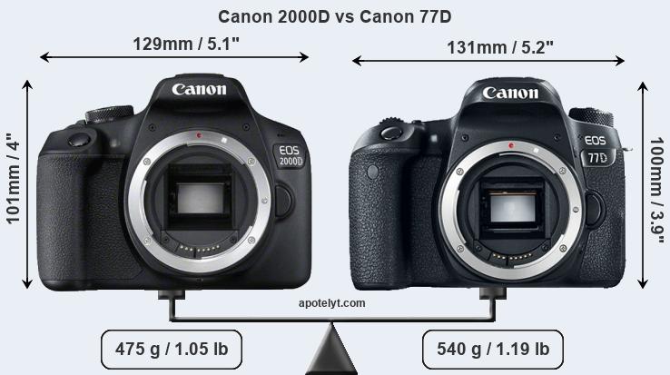 Size Canon 2000D vs Canon 77D