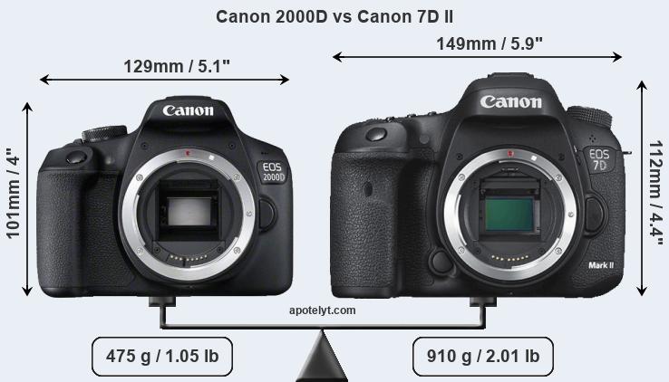 Size Canon 2000D vs Canon 7D II