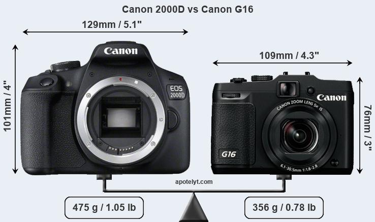 Size Canon 2000D vs Canon G16