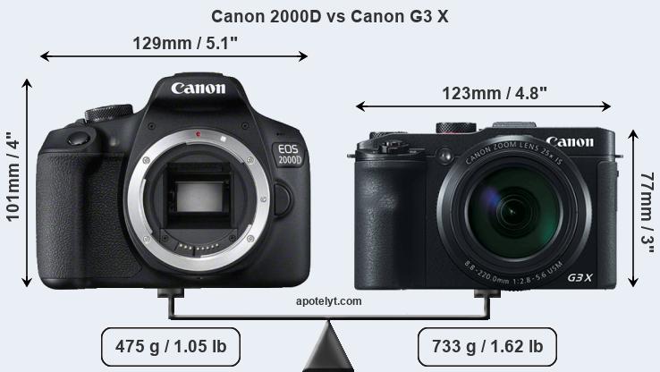 Size Canon 2000D vs Canon G3 X
