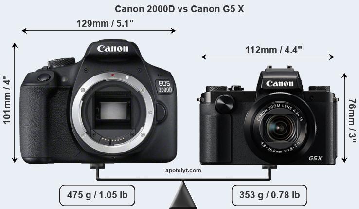 Size Canon 2000D vs Canon G5 X