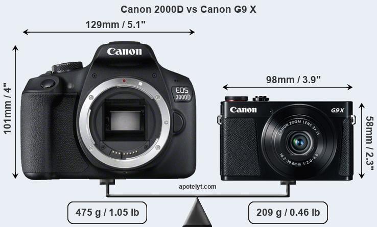 Size Canon 2000D vs Canon G9 X