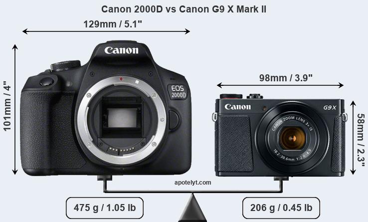 Size Canon 2000D vs Canon G9 X Mark II