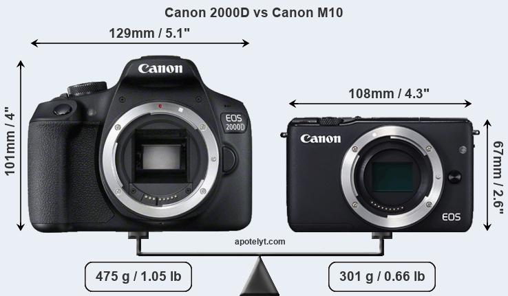 Size Canon 2000D vs Canon M10