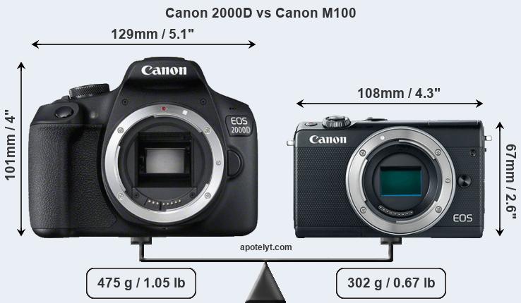 Size Canon 2000D vs Canon M100