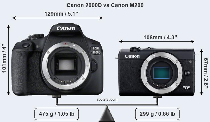 Size Canon 2000D vs Canon M200
