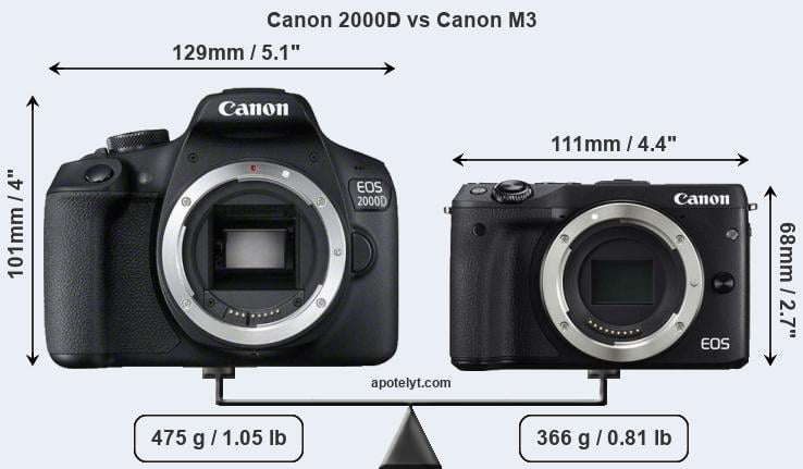 Size Canon 2000D vs Canon M3