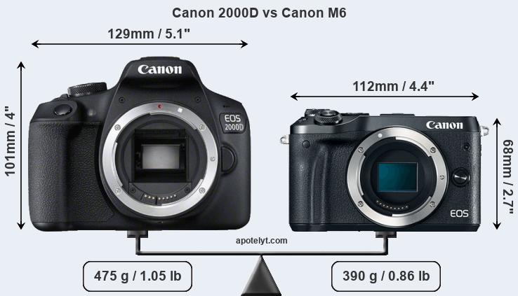 Size Canon 2000D vs Canon M6
