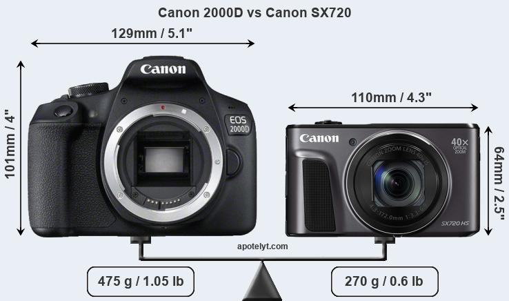 Size Canon 2000D vs Canon SX720