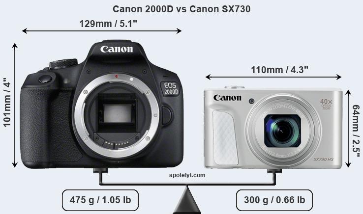 Size Canon 2000D vs Canon SX730