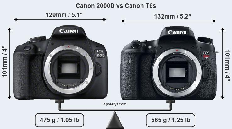 Size Canon 2000D vs Canon T6s