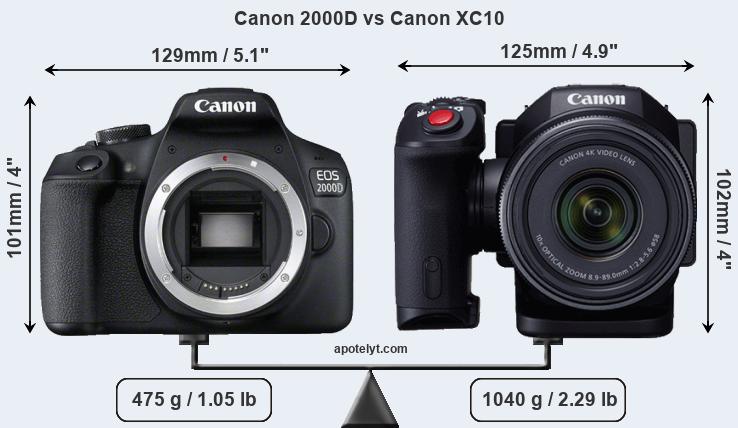 Size Canon 2000D vs Canon XC10