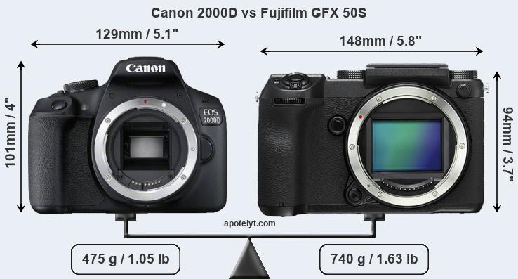 Size Canon 2000D vs Fujifilm GFX 50S