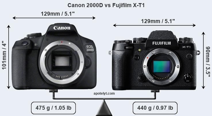 Size Canon 2000D vs Fujifilm X-T1