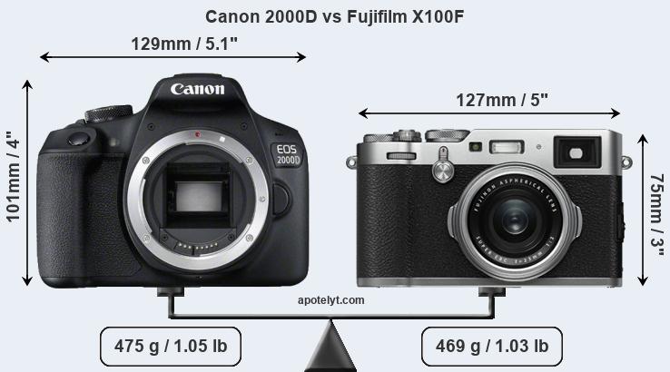 Size Canon 2000D vs Fujifilm X100F