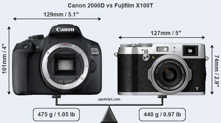 Size Canon 2000D vs Fujifilm X100T