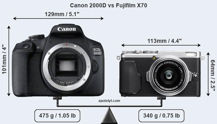 Size Canon 2000D vs Fujifilm X70