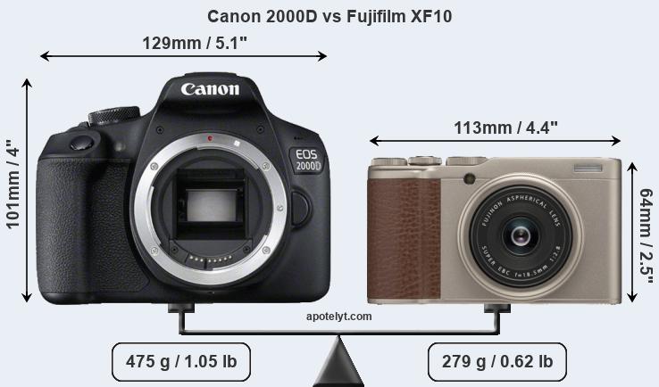 Size Canon 2000D vs Fujifilm XF10