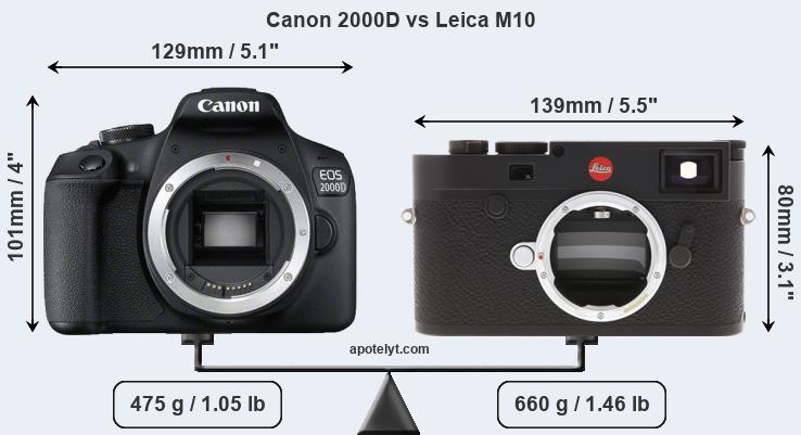 Size Canon 2000D vs Leica M10