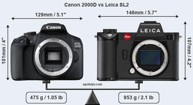 Size Canon 2000D vs Leica SL2