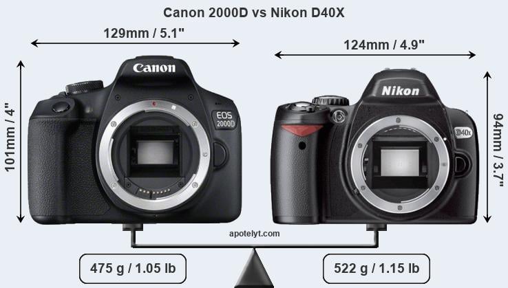 Size Canon 2000D vs Nikon D40X