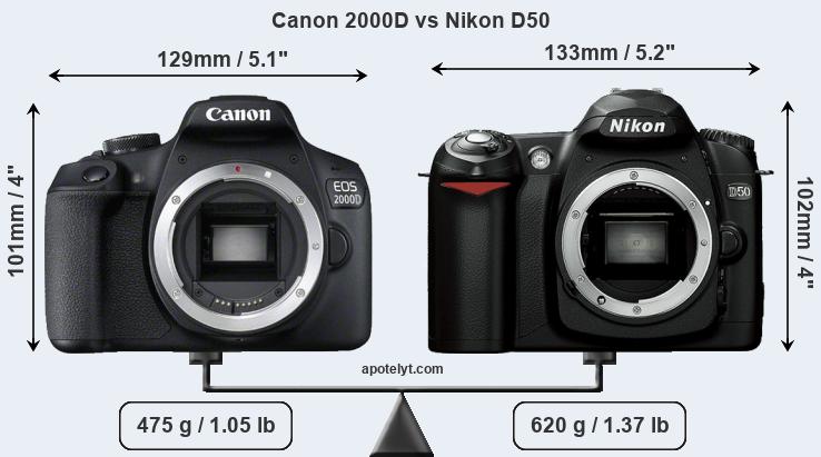 Size Canon 2000D vs Nikon D50