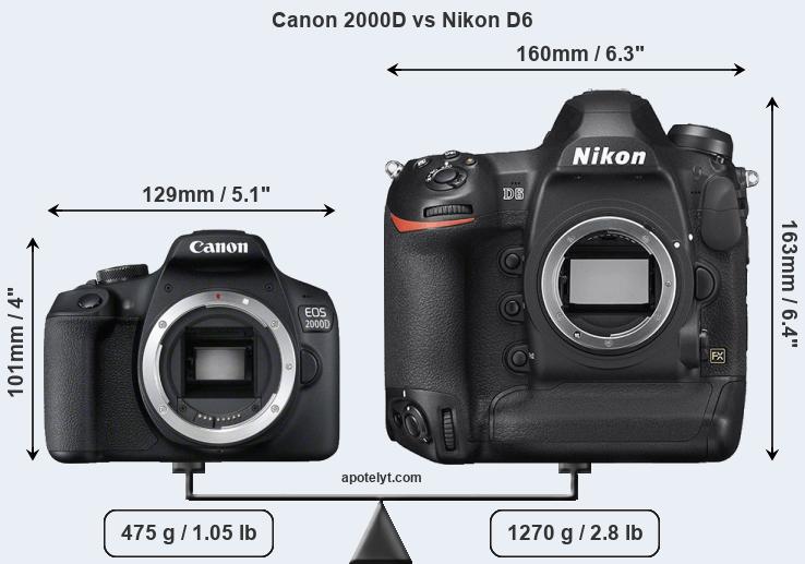 Size Canon 2000D vs Nikon D6